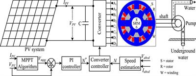 A novel controller for PV-fed water pumping optimization system driven by an 8/6 pole SRM with asymmetrical converter